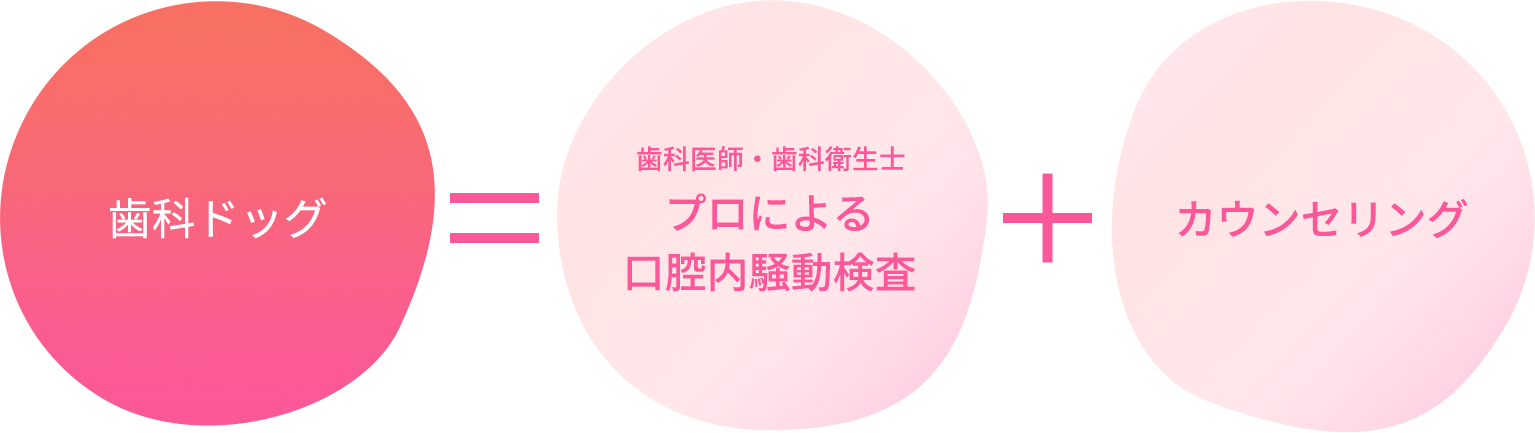 歯科ドック